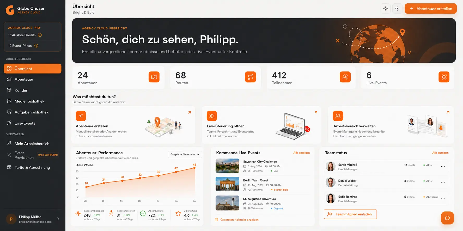 Globe Chaser Agency Cloud Dashboard mit Abenteuern, Teilnehmern, Live-Events, Auswertungen und Teamstatus